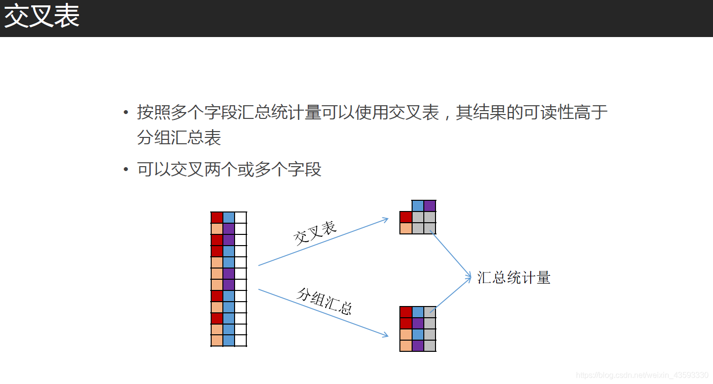 数据分析__描述性统计分析_深度学习_44