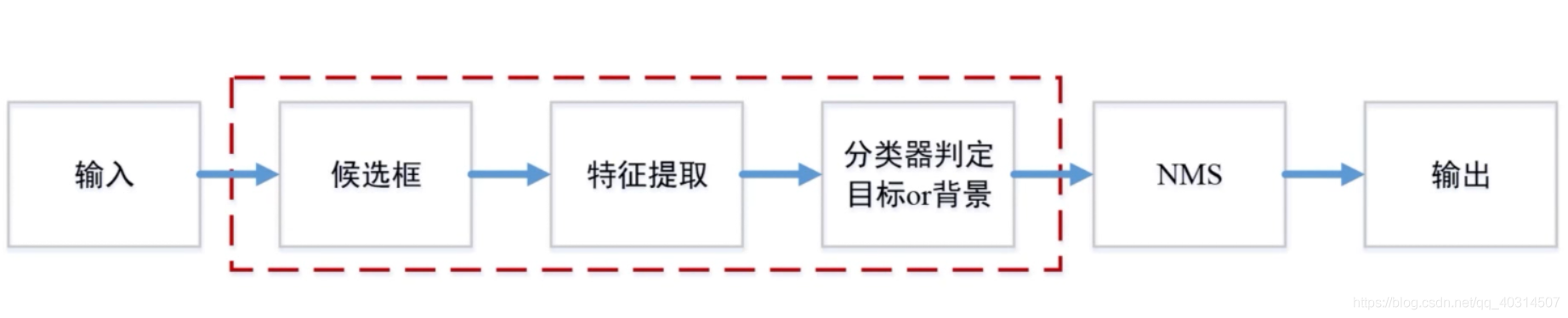 目标检测算法基础介绍_人工智能_06