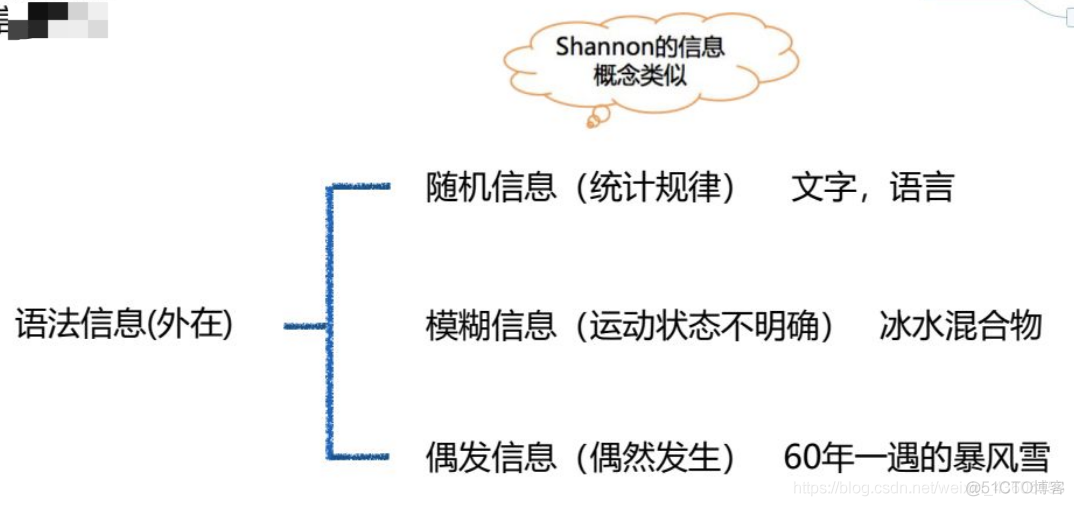 信息资源管理【一】之 信息资源管理基础_信息技术_26