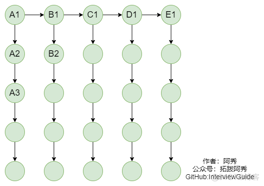 《逆袭进大厂》第十五弹之智力&情景题 | 个人博客_经验分享_09