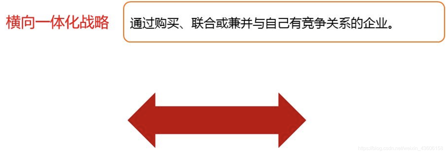 网络经济与企业管理【二】之企业战略管理_企业管理_26