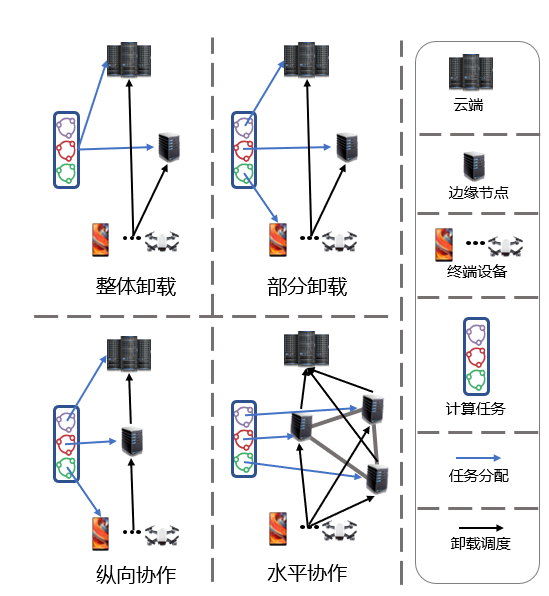 万物赋能：边缘计算与人工智能交融使能_边缘计算_09