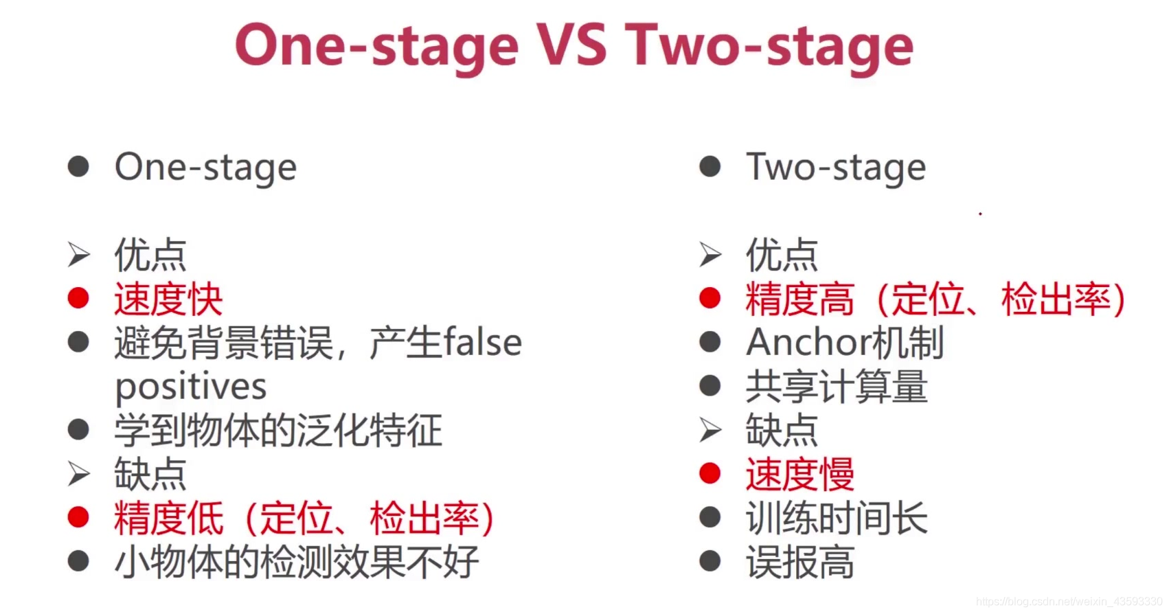 目标检测算法基础介绍_深度学习_23