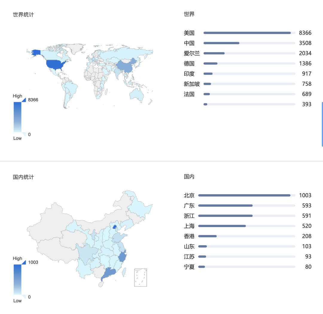 CVE-2020-13948: Apache Superset远程代码执行漏洞_漏洞发现_02