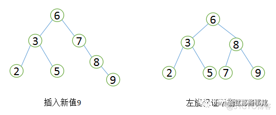 天天唠叨的MySQL优化，到底该怎么玩？_java_04