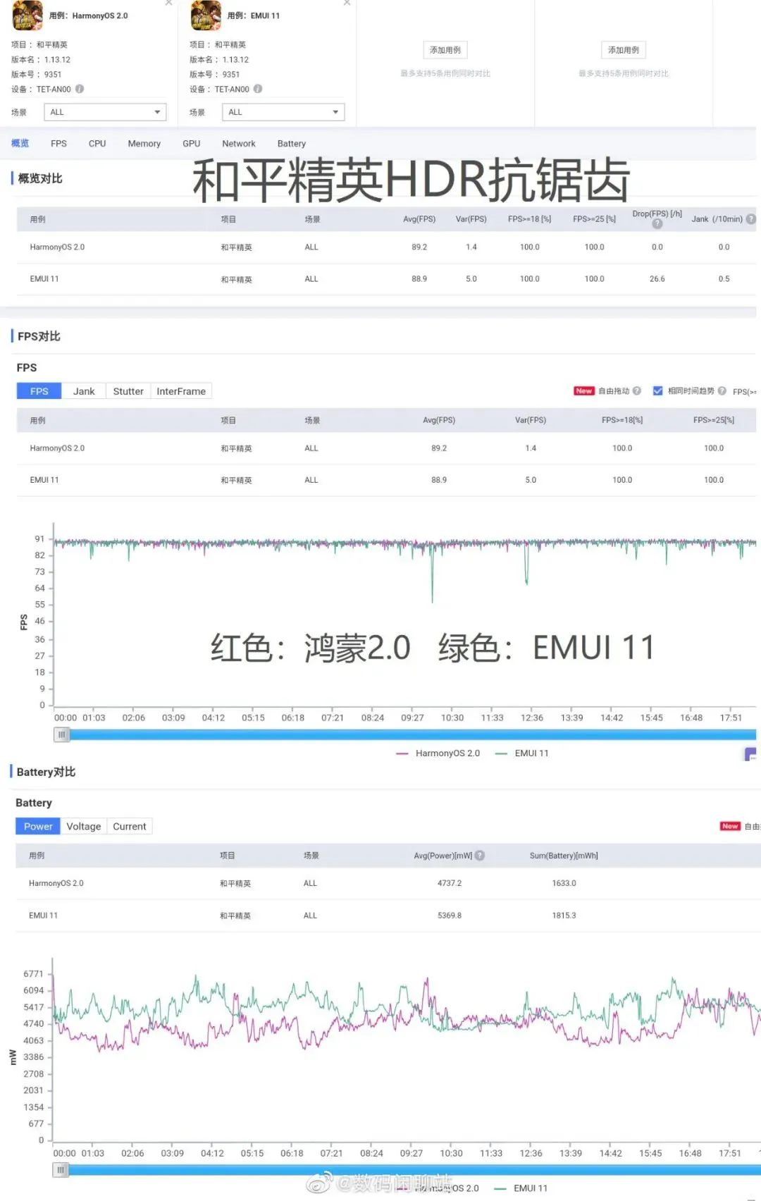 对比安卓！鸿蒙OS 2.0流畅度实测：差距到底多大？_java_06