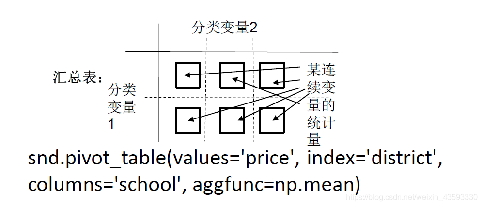 数据分析__描述性统计分析_深度学习_26