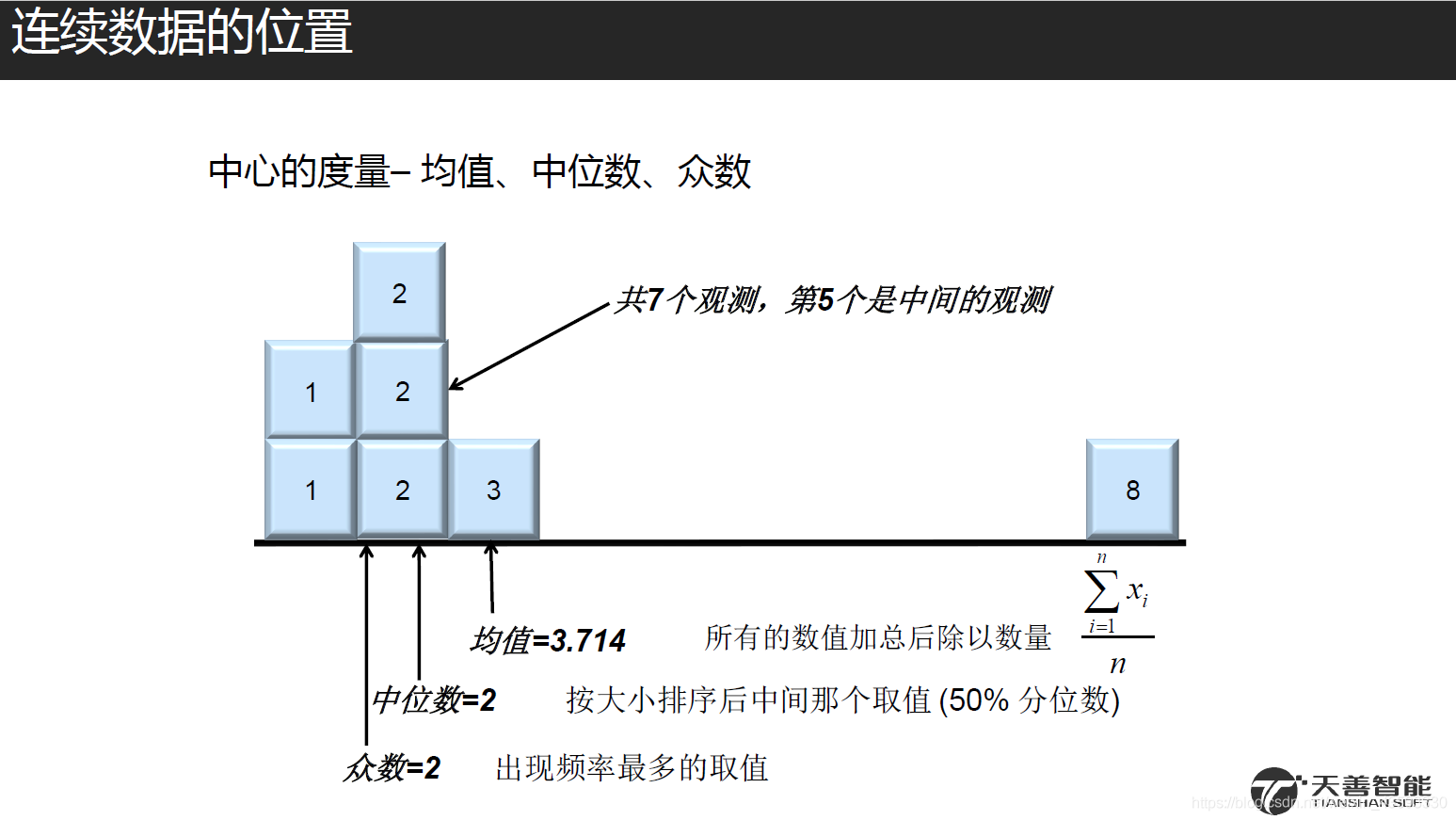 数据分析__描述性统计分析_深度学习_07