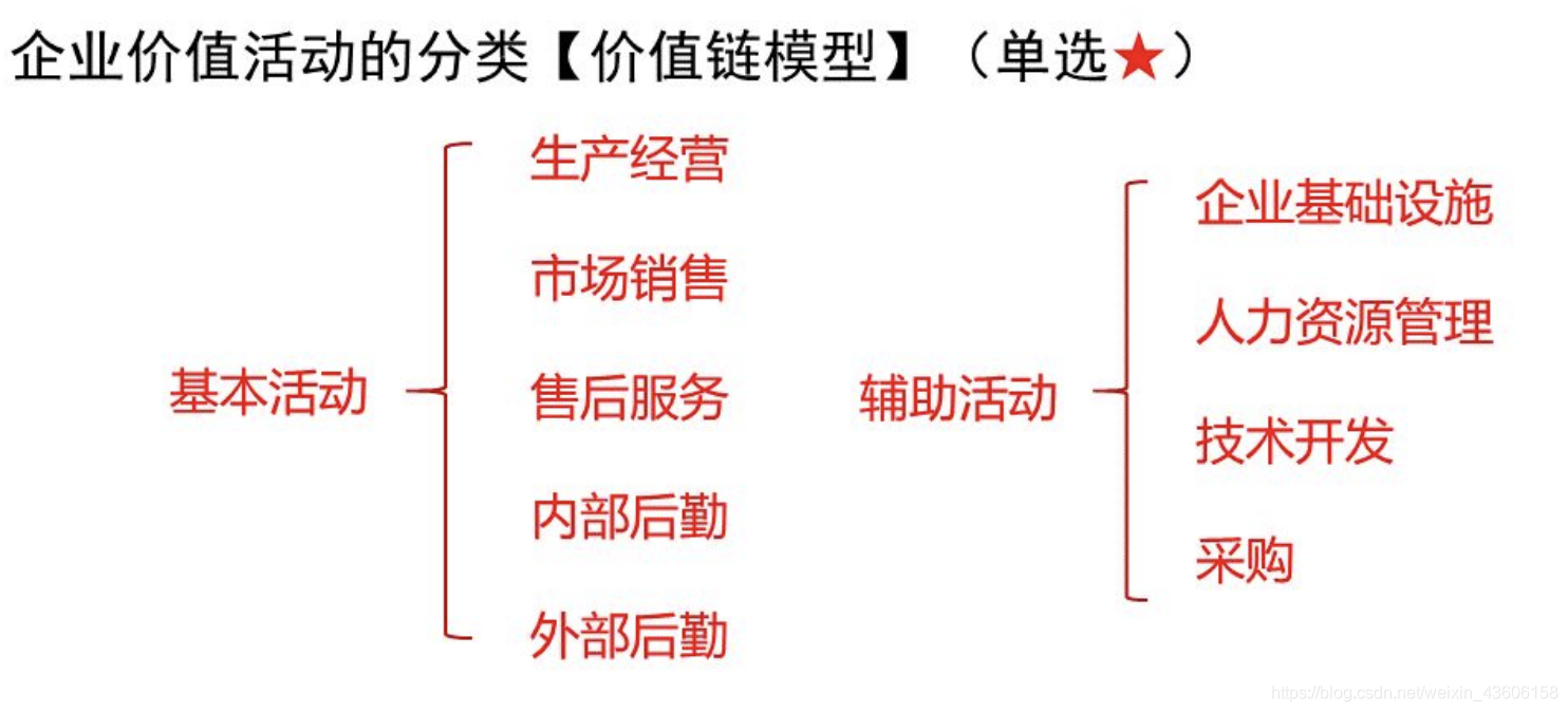 网络经济与企业管理【二】之企业战略管理_网络经济_23