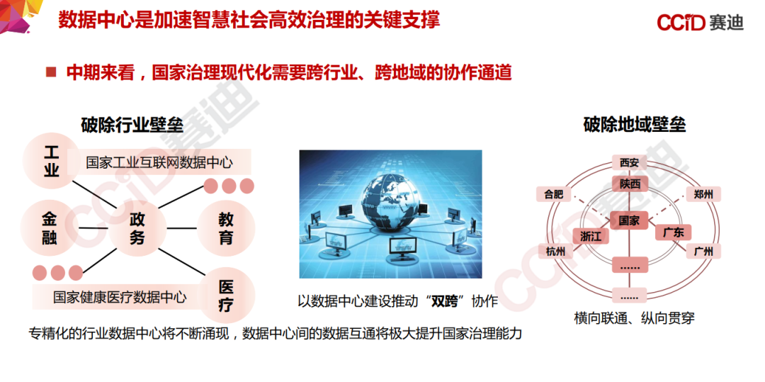 155页PPT，《中国“新基建”发展研究报告》_边缘计算_37