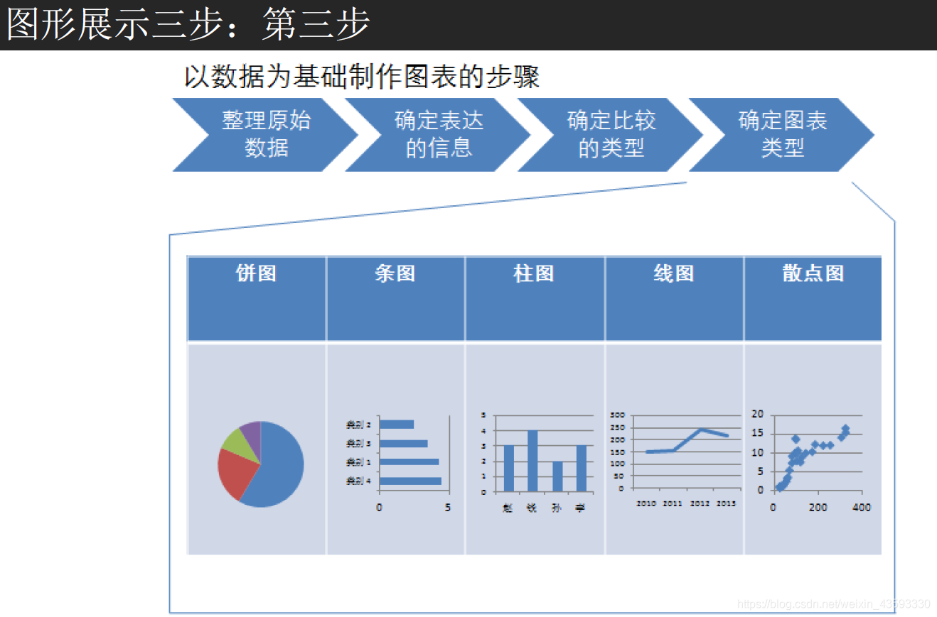 数据分析__描述性统计分析_深度学习_34