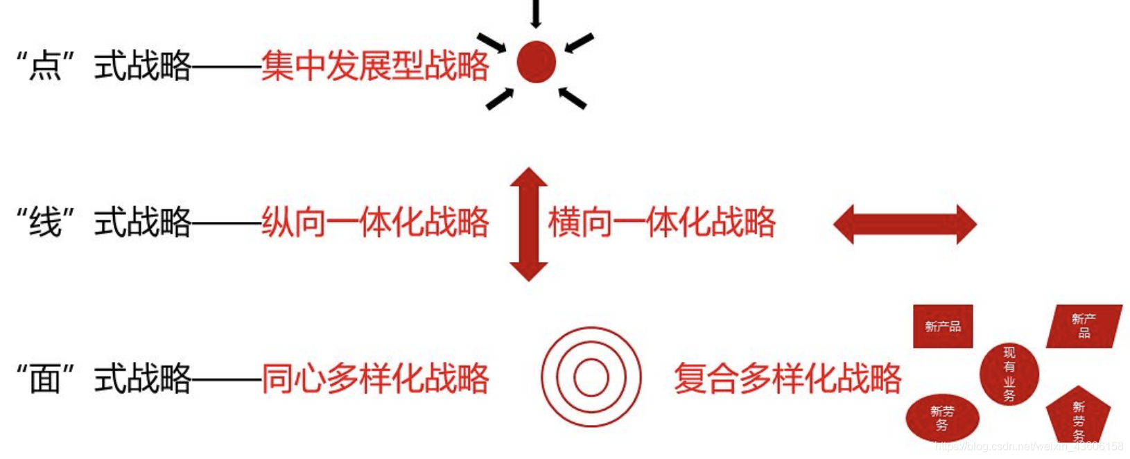 网络经济与企业管理【二】之企业战略管理_网络经济_29