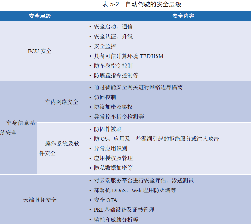 边缘计算在自动驾驶中的应用场景丨边缘计算阅读周_边缘计算_09