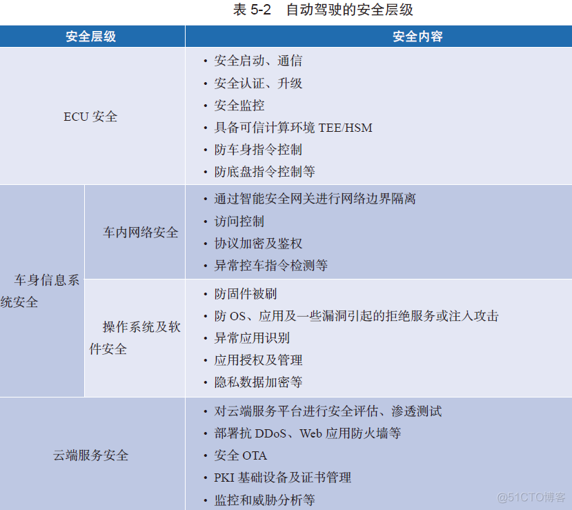 边缘计算在自动驾驶中的应用场景丨边缘计算阅读周_边缘计算_09