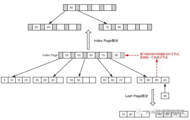 天天唠叨的MySQL优化，到底该怎么玩？_java_08