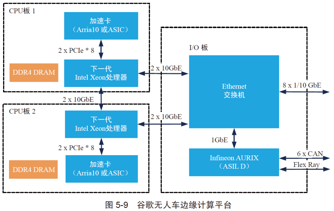 边缘计算在自动驾驶中的应用场景丨边缘计算阅读周_边缘计算_05