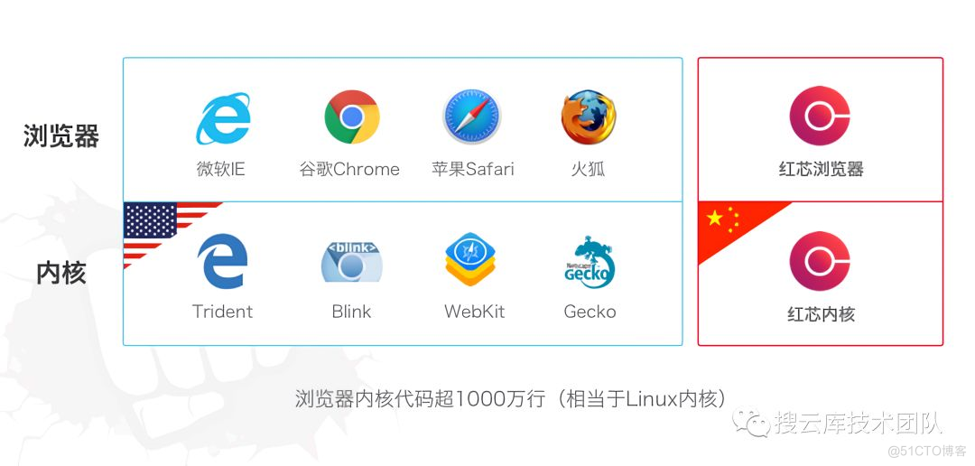 在浏览器输入 URL 回车之后发生了什么（流程图，超详细版）_java_06