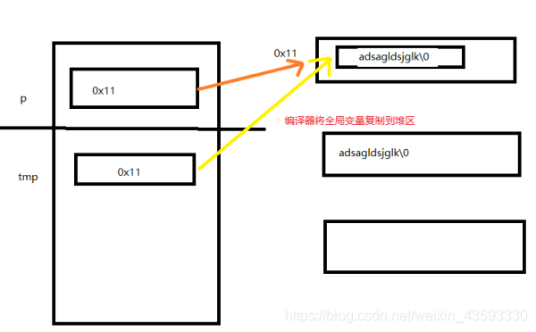 static int a 和 int a是什么区别?_int a