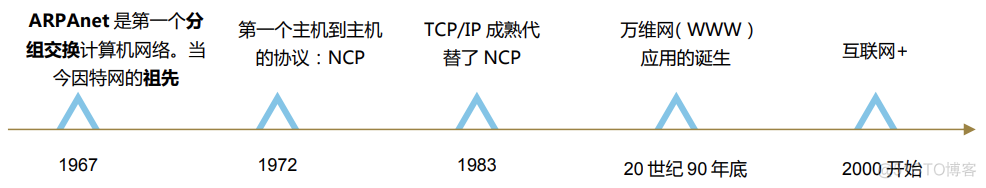 计算机网络原理【一】之 计算机网络概述_计算机网络_83