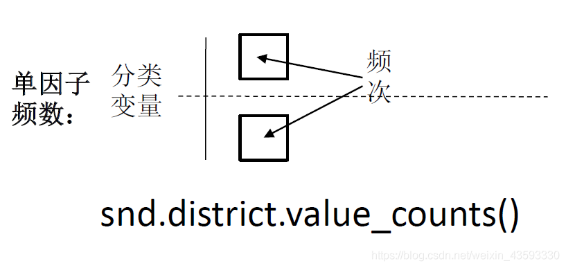 数据分析__描述性统计分析_深度学习_15