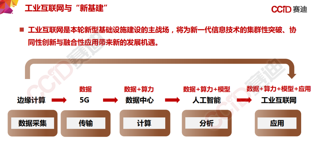 155页PPT，《中国“新基建”发展研究报告》_边缘计算_86