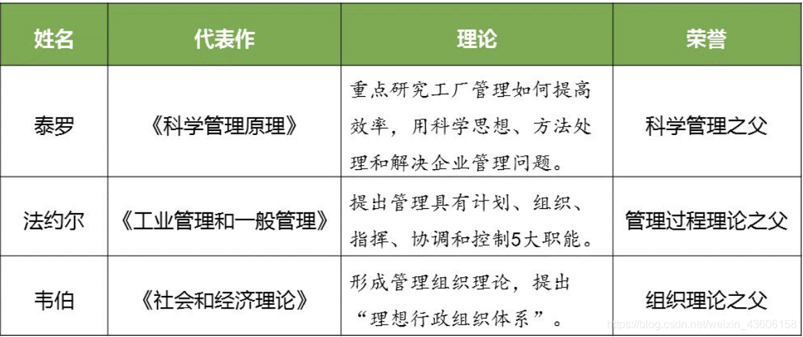 网络经济与企业管理【一】之企业管理概论_企业管理_24