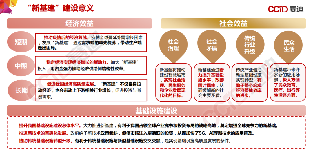 155页PPT，《中国“新基建”发展研究报告》_边缘计算_09