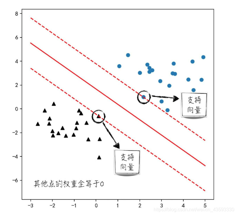 支持向量机SVM_支持向量机SVM_12