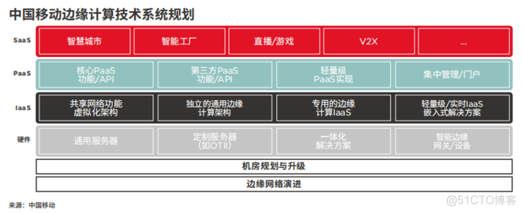 一文看懂为什么边缘计算是大势所趋 | GSMA 报告_边缘计算_09