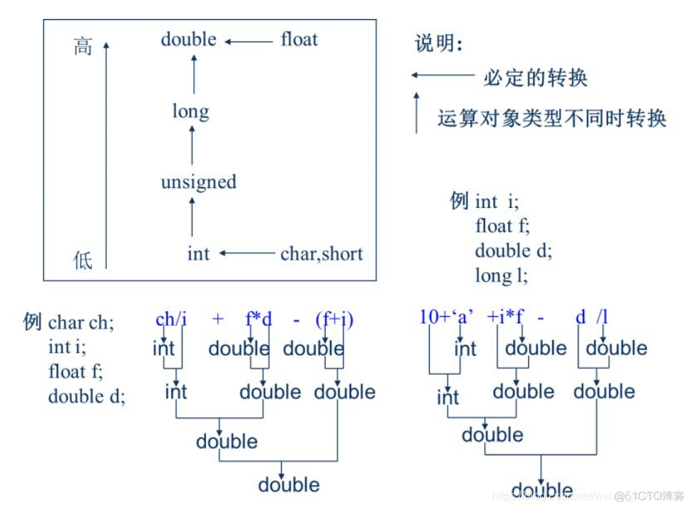 C++程序设计【一】之 C++ 语言简介_C_09