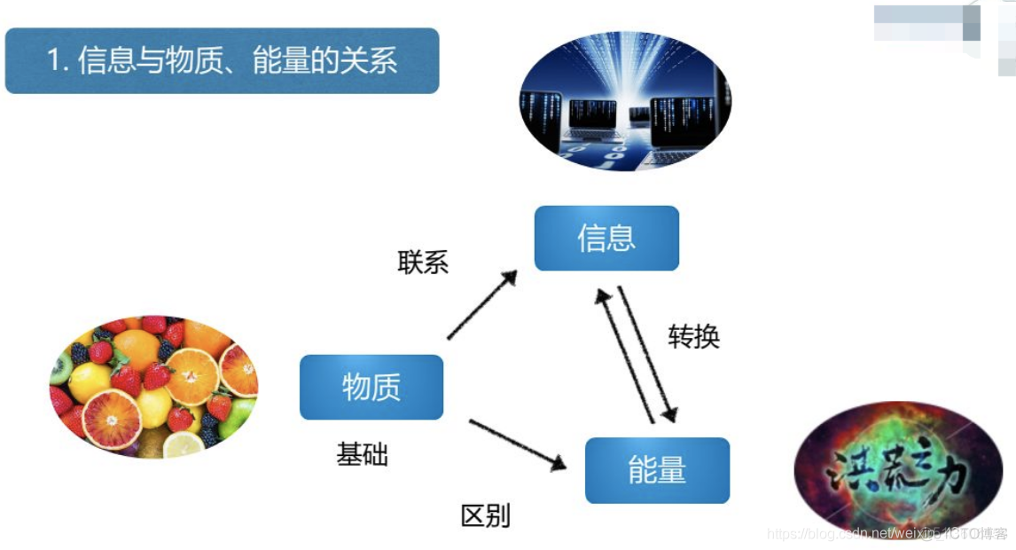 信息资源管理【一】之 信息资源管理基础_信息技术_28