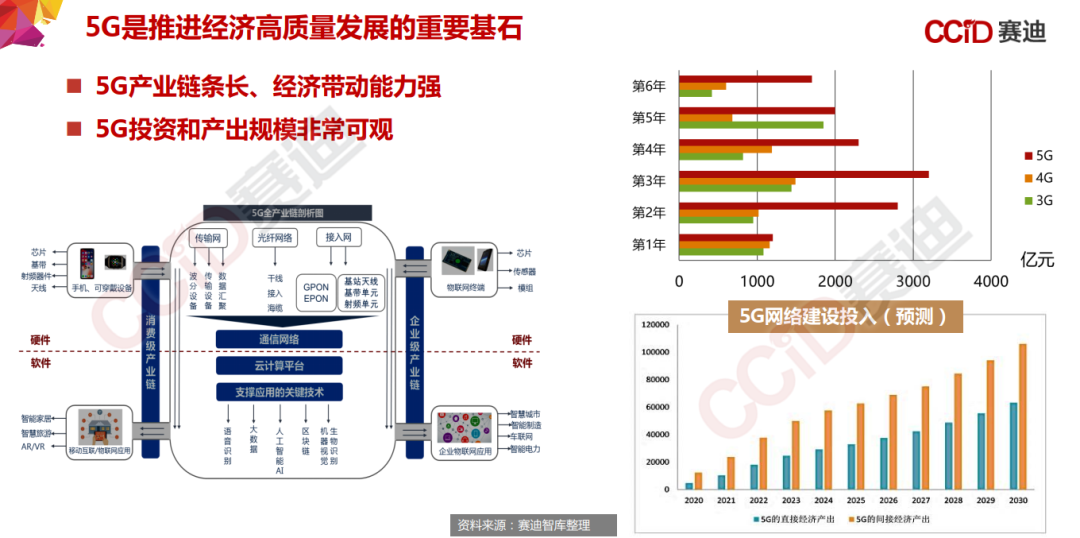 155页PPT，《中国“新基建”发展研究报告》_边缘计算_15