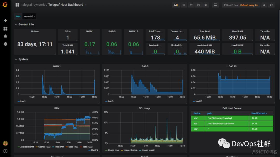 炫酷监控系列：Telegraf+InfluxDB+Grafana 搭建服务器监控平台_经验分享_17