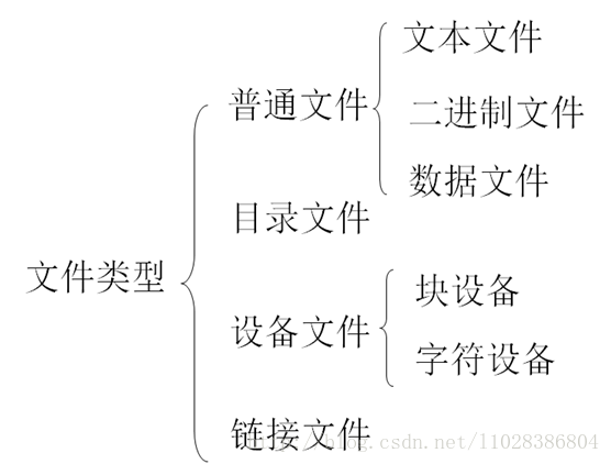 Linux文件权限和目录配置_Linux教程_03