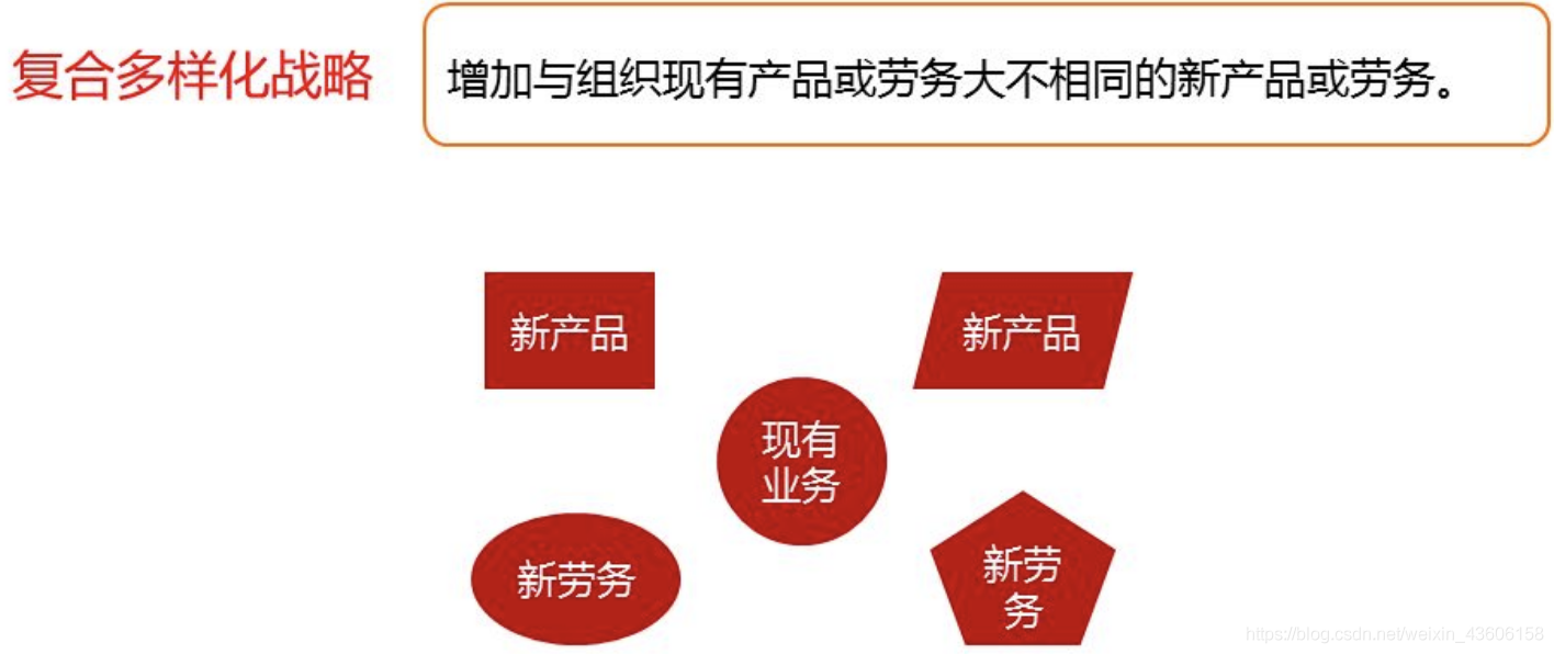 网络经济与企业管理【二】之企业战略管理_企业管理_28