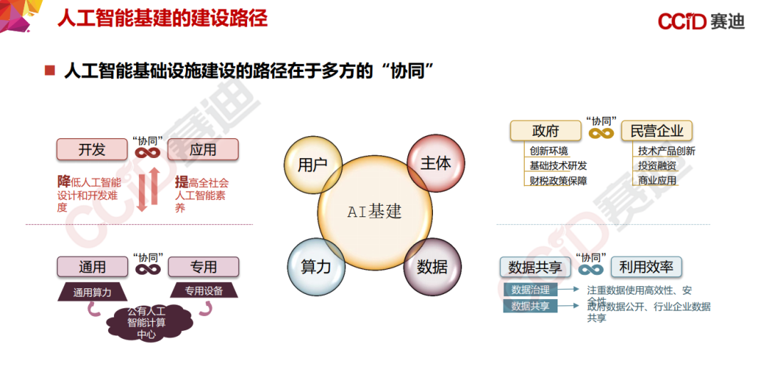 155页PPT，《中国“新基建”发展研究报告》_边缘计算_70