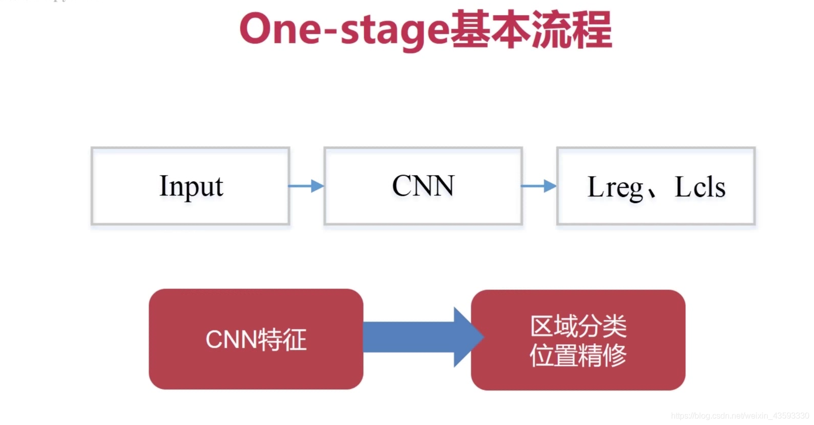 目标检测算法基础介绍_人工智能_18