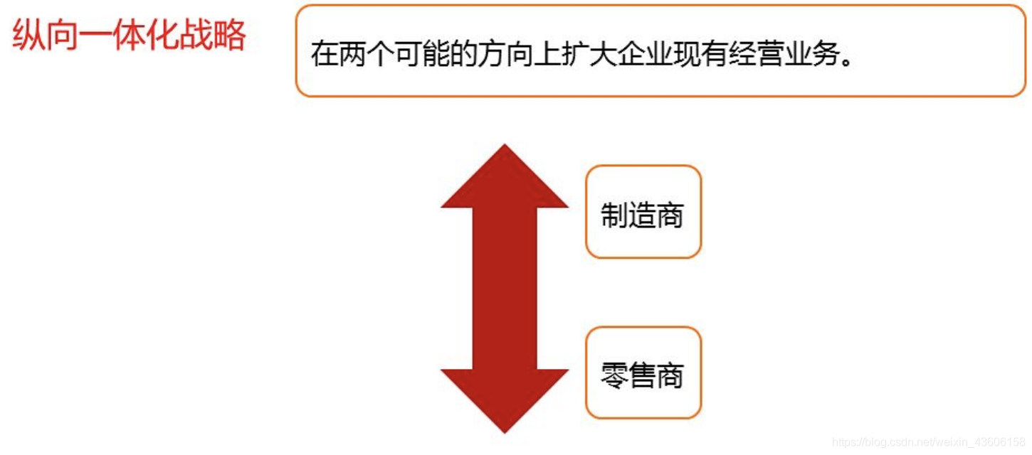 网络经济与企业管理【二】之企业战略管理_网络经济_25