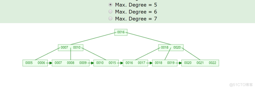 可能是将MySQL索引底层讲的最清楚的文章_MySQL_20