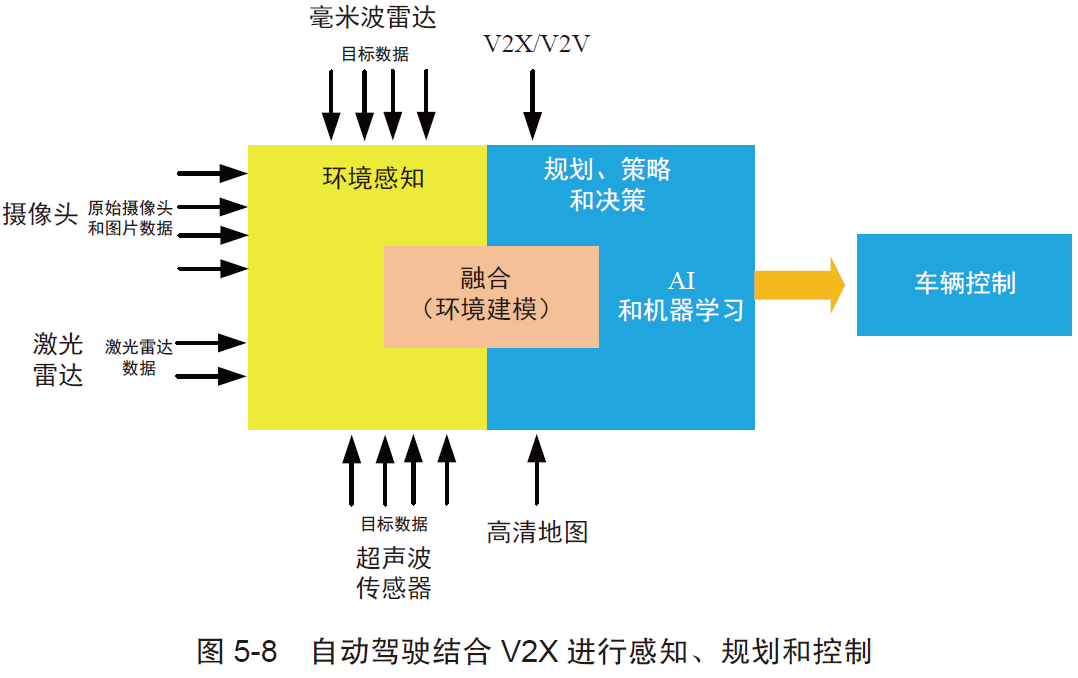 边缘计算在自动驾驶中的应用场景丨边缘计算阅读周_边缘计算_04