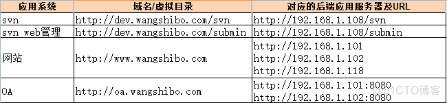 Nginx之——Nginx+keepalived双机热备（主从模式）_Nginx_03