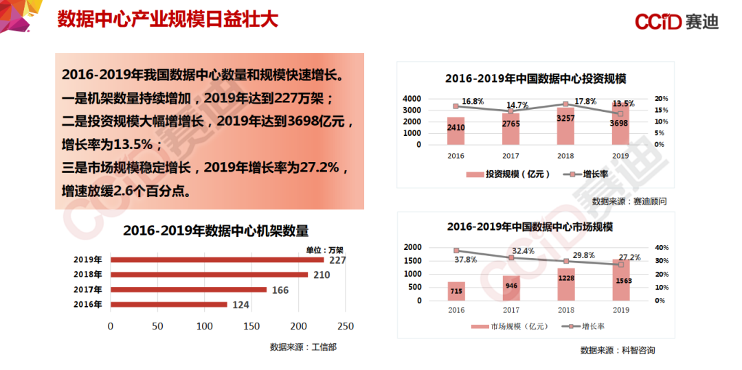 155页PPT，《中国“新基建”发展研究报告》_边缘计算_42