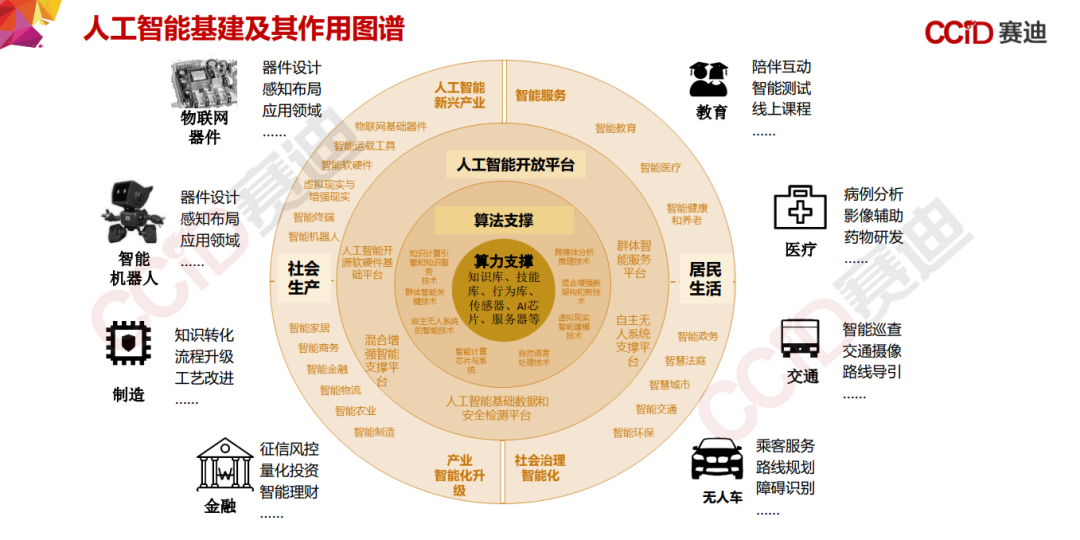 155页PPT，《中国“新基建”发展研究报告》_边缘计算_55