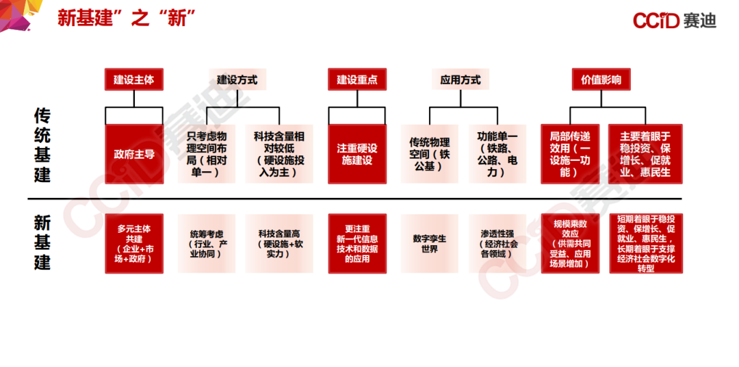 155页PPT，《中国“新基建”发展研究报告》_边缘计算_07