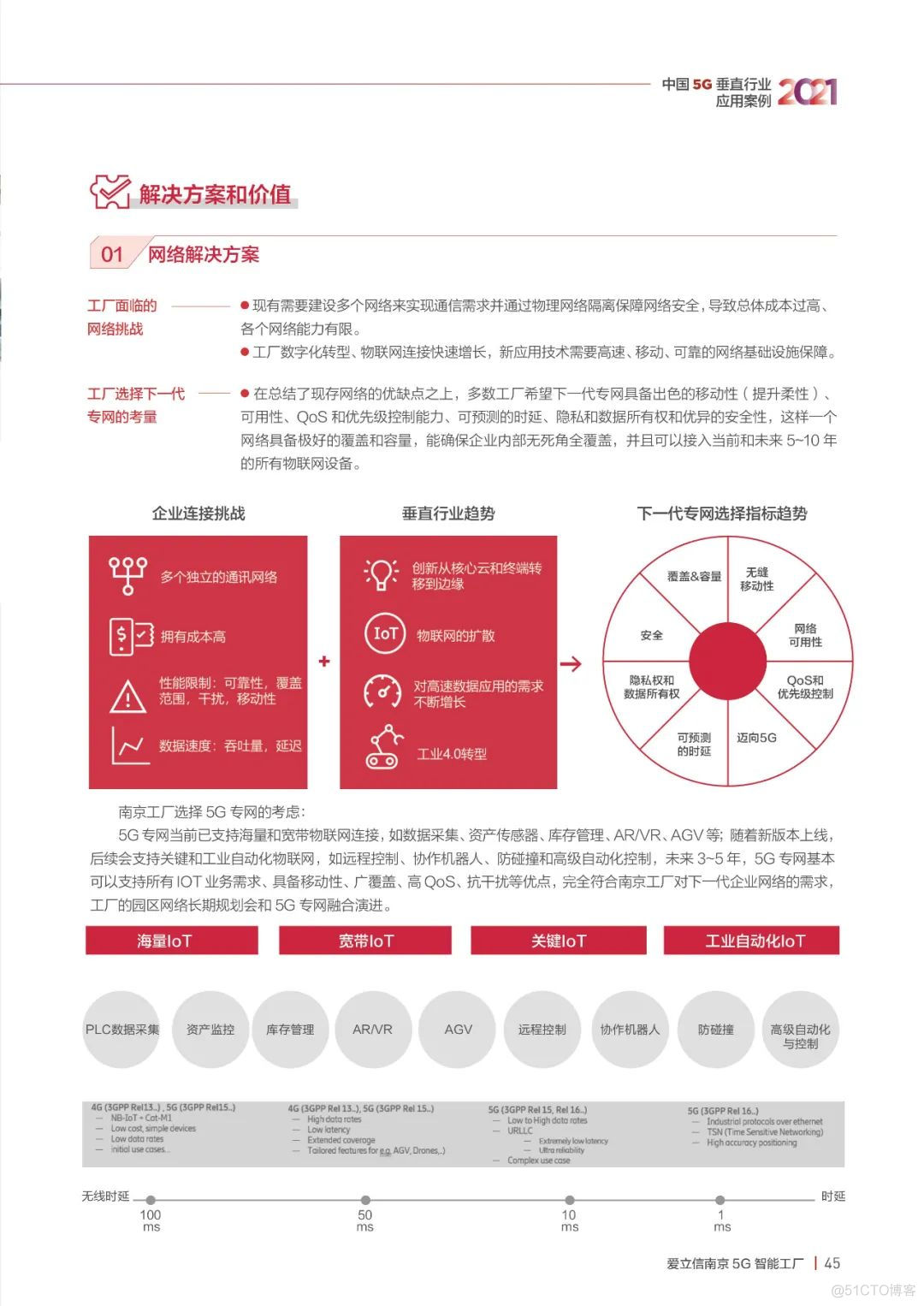 GSMA：中国5G垂直行业应用案例集_边缘计算_49