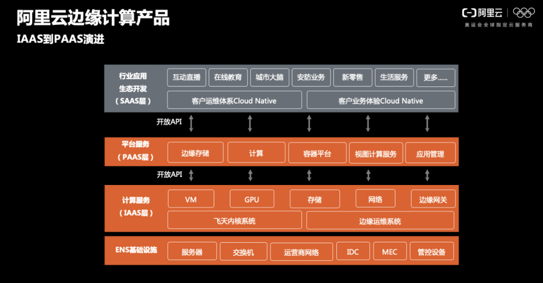 边缘计算的技术趋势与挑战_边缘计算_10