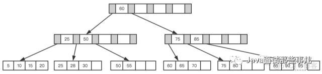 天天唠叨的MySQL优化，到底该怎么玩？_java_09