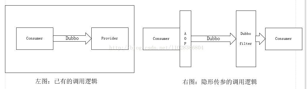 Dubbo之——Dubbo Filter实战,Dubbo之——Dubbo Filter实战_Dubbo教程_02,第2张