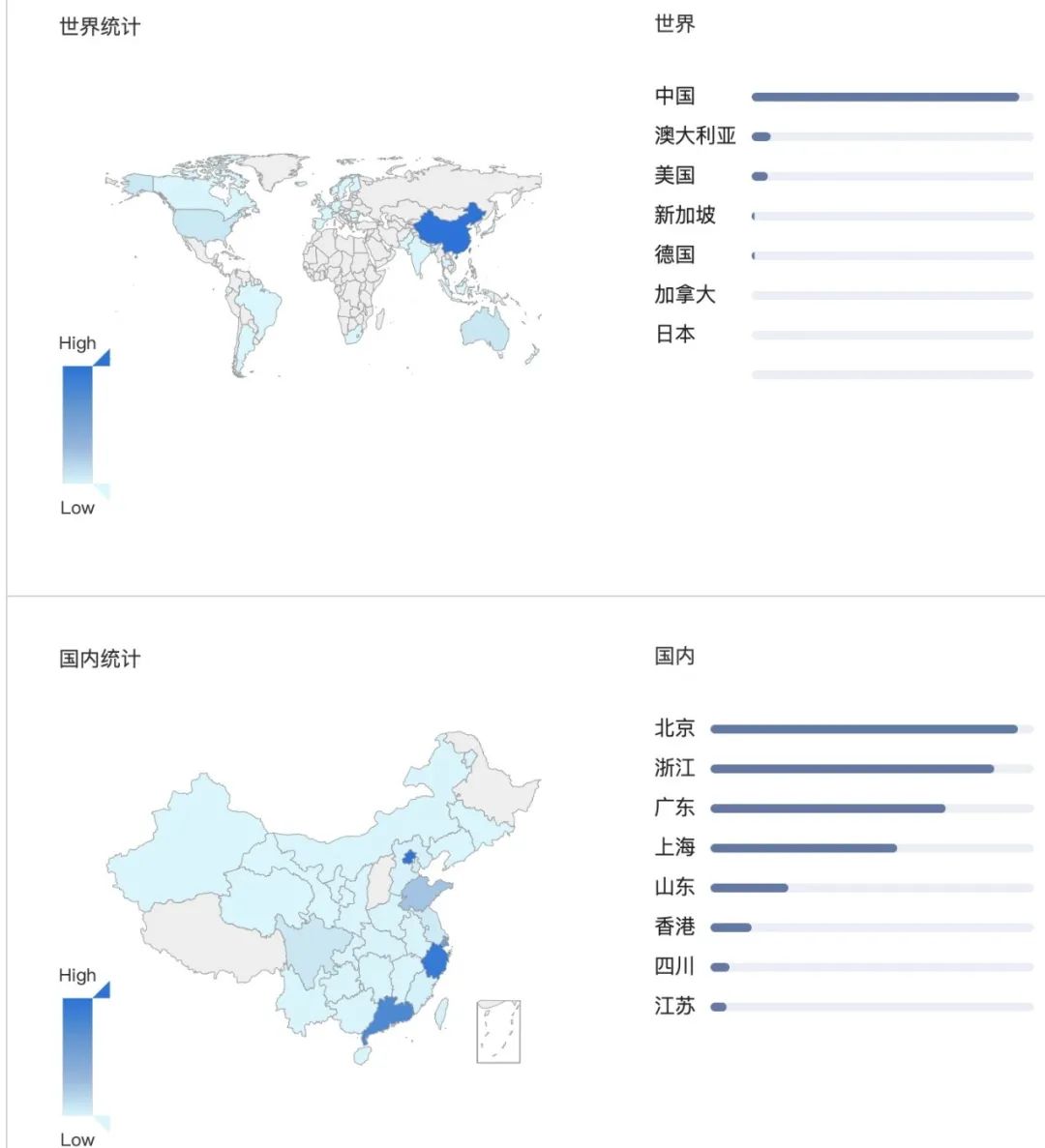 【补丁绕过】CVE-2020-1948 : Apache Dubbo 远程代码执行漏洞通告更新_漏洞发现_03