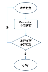 MySQL之——优化篇_数据库